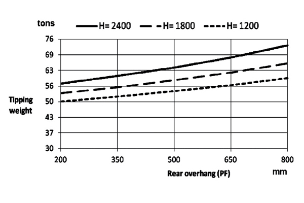 FOX Hydraulic Cylinder